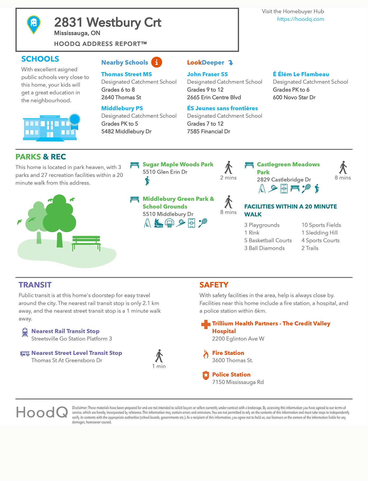 HoodQ Homebuyer Hub